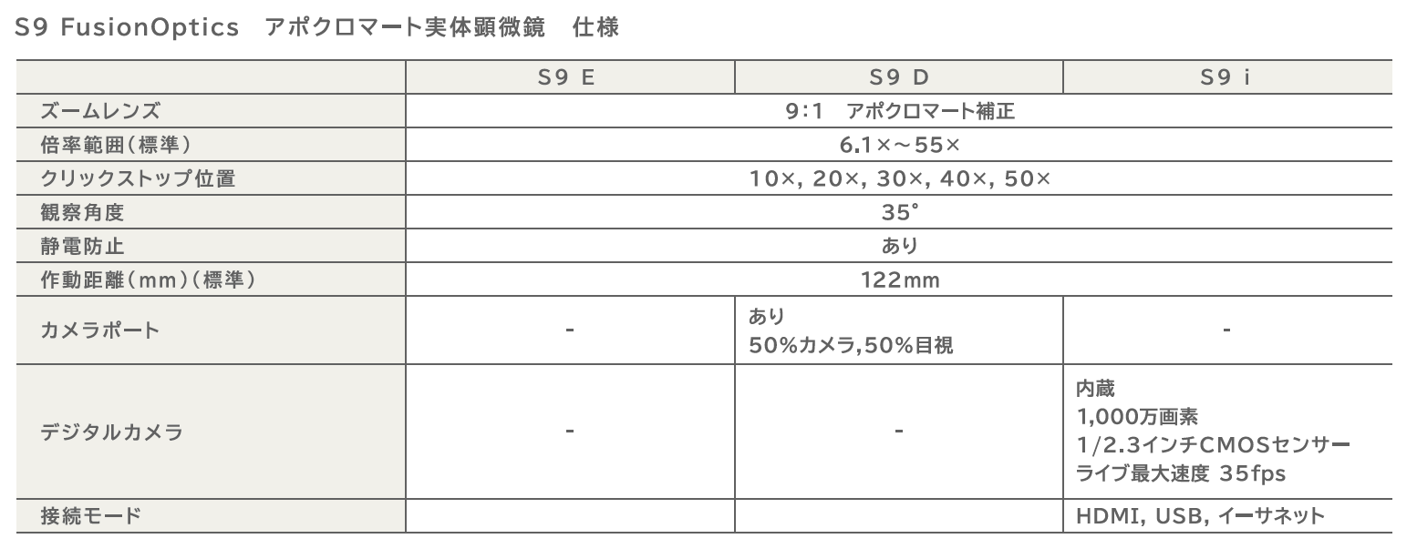 ライカ】S9 Fusion Optics アポクロマート実体顕微鏡【ライカ マイクロ